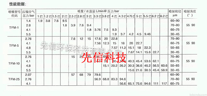 双流体雾化喷枪(图3)