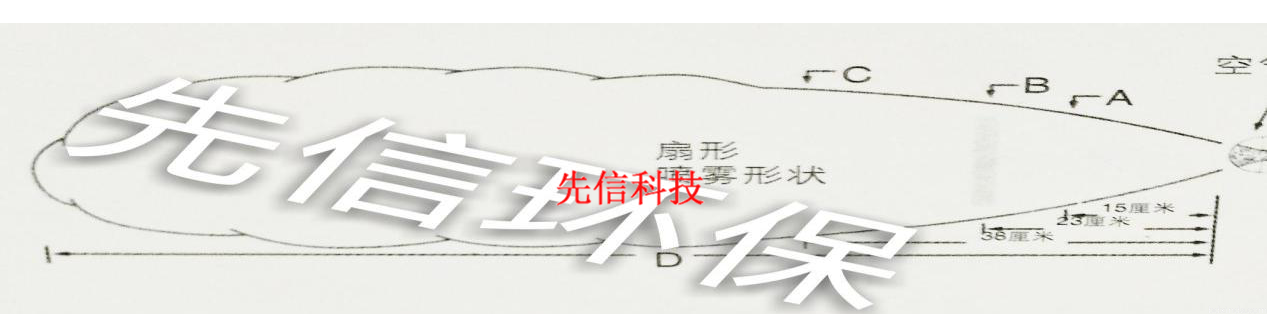 TXG型雾化喷枪(图6) TXG型雾化喷枪(图6)